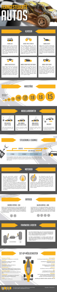 infografik_ferngesteuerte_autos